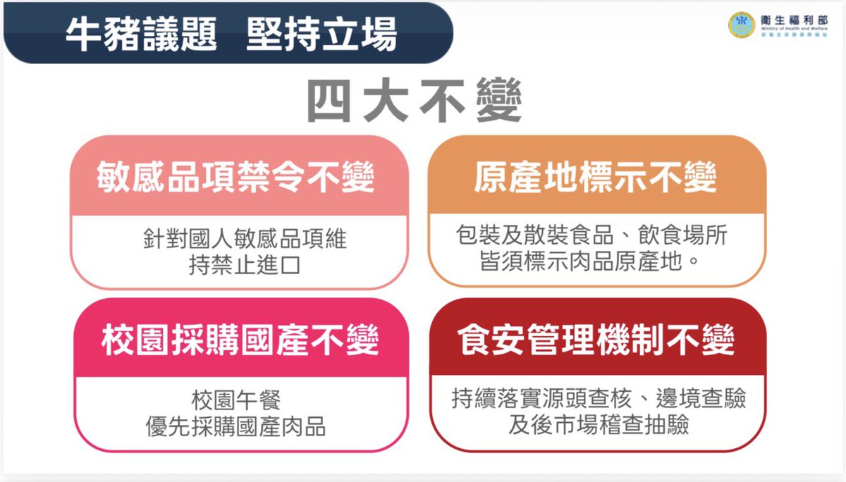 轉發衛福部資訊！中國黨之前對萊克多巴胺有諸多討論
在他們亂洗資訊之前趕緊轉發！￼

🔸美牛豬管理接軌國際標準 「四大不變」維護國人健康