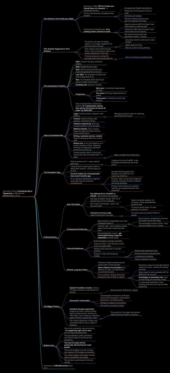 MindBranches's tweet photo. Article Summary: Something Big Is Happening

(tap, hold, load 4k) https://t.co/eE7jXeWRn5
