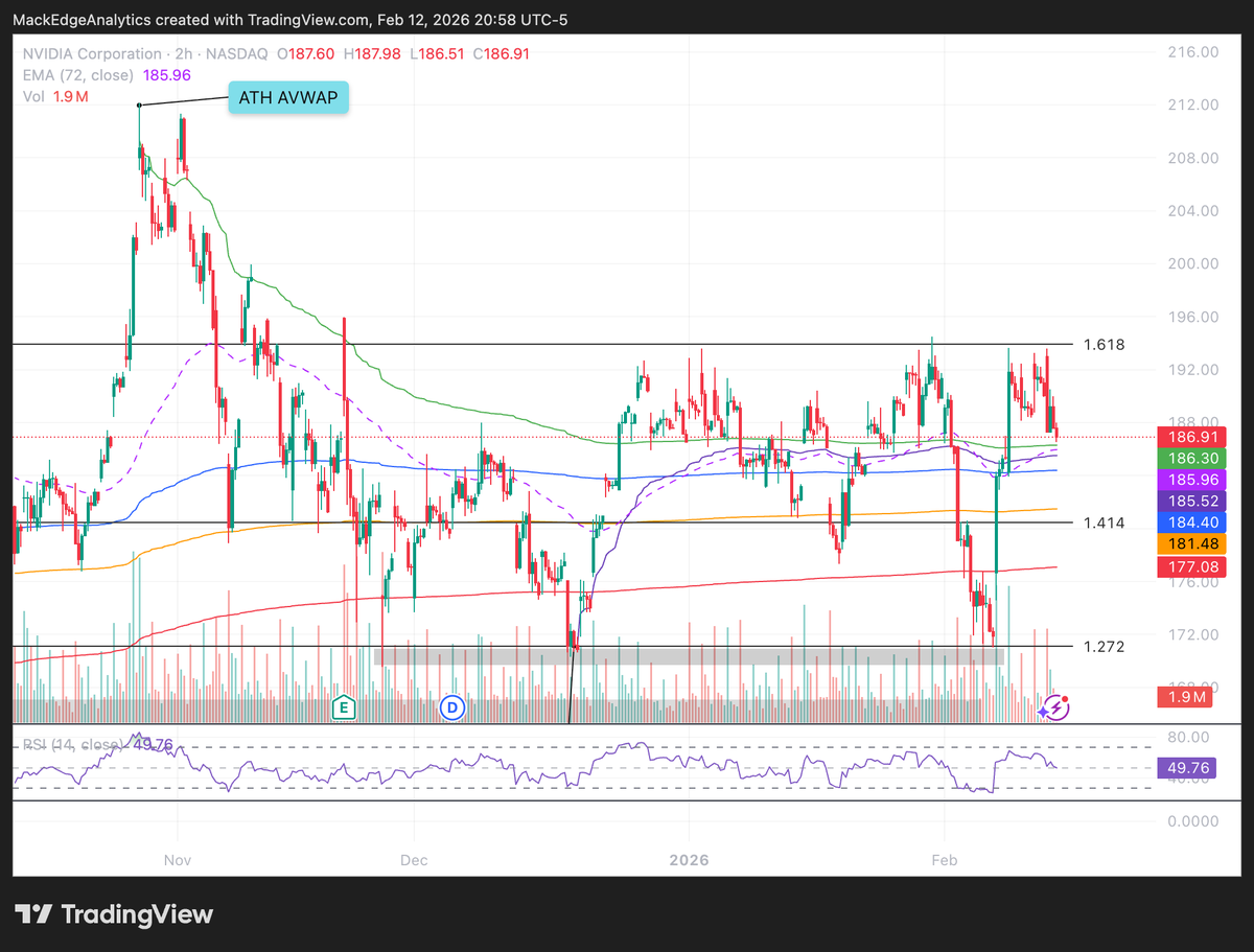 MackEAnalytics's tweet photo. $NVDA Nvidia Chart

Resistance held. https://t.co/knss267mGm