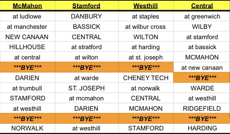 FCIAC Football tweet media