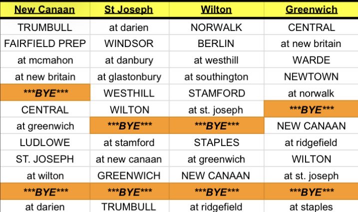 FCIAC Football tweet media
