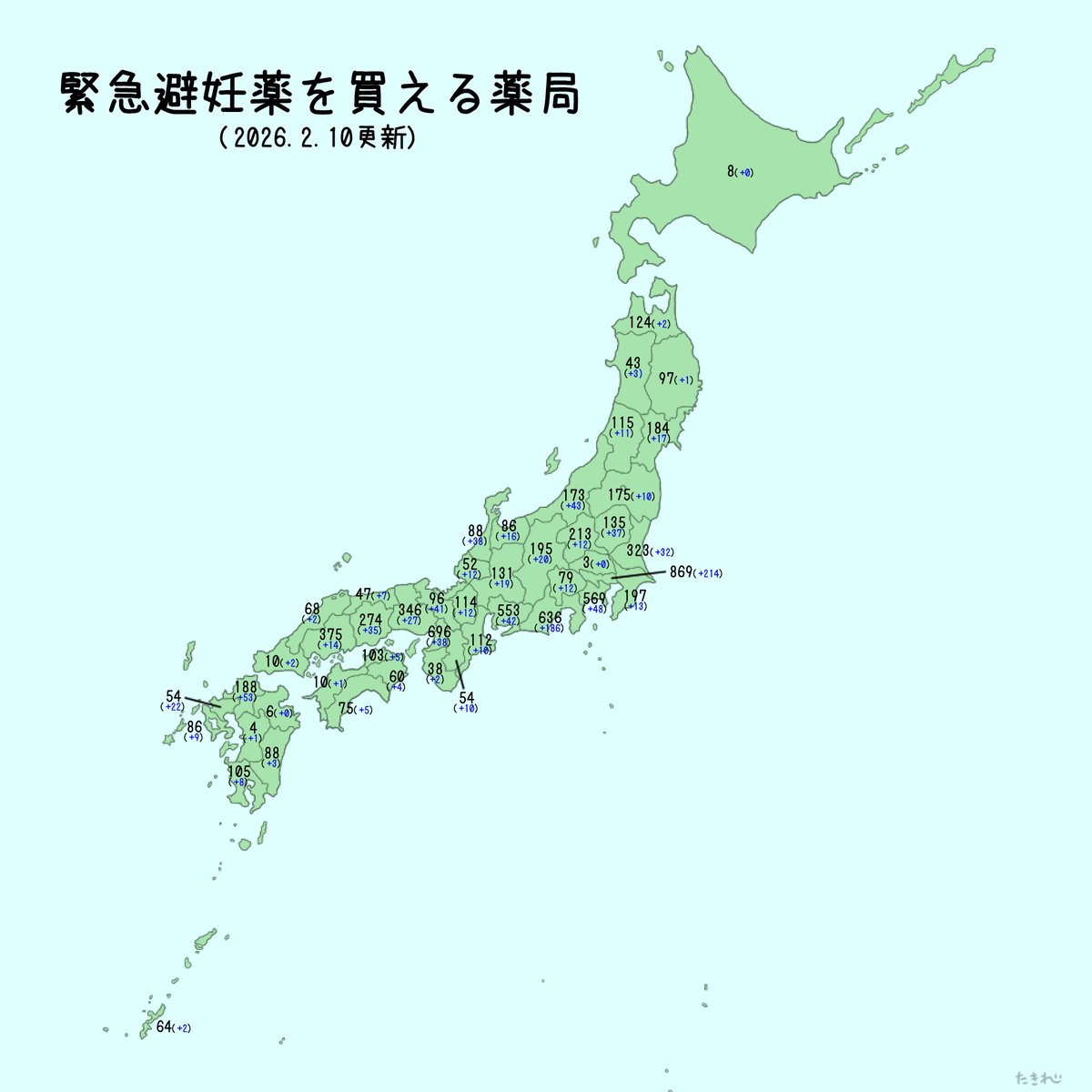 takirei2's tweet photo. 緊急避妊薬を買える薬局　2/10に更新された情報を再集計しました。(青文字は前回集計より増えた件数です。)
https://t.co/Ew1AlpvQlx https://t.co/SSIvIkFRQ2