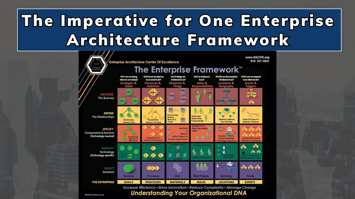 Real Talk With Sam: The Imperative for One Enterprise Architecture Framework

Frameworks do not evolve or have “version numbers.”

Watch or listen to the podcast episode on YouTube, Spotify, and More: youtu.be/qM8UfC2TKbo