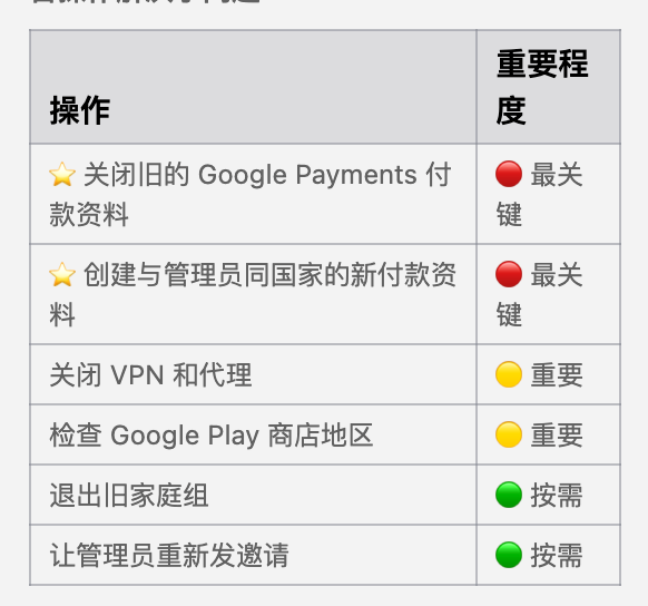 mixtbkig's tweet photo. 如果遇到
无法加入家人群组
您与邀请人似乎不在同一个国家/地区。怎么办？ https://t.co/mdgYtKoEpC
