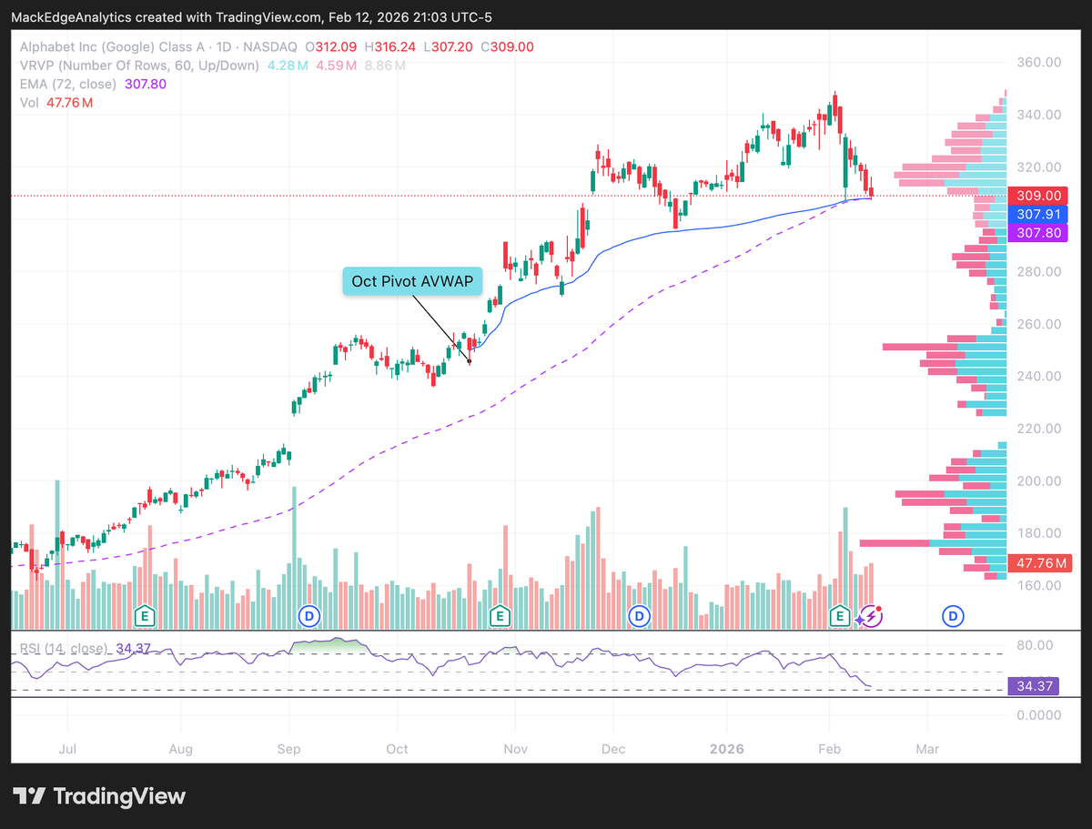 MackEAnalytics's tweet photo. $GOOGL Google Chart

Will this ⚓️ VWAP hold as support again? https://t.co/TlMgNgOBvL