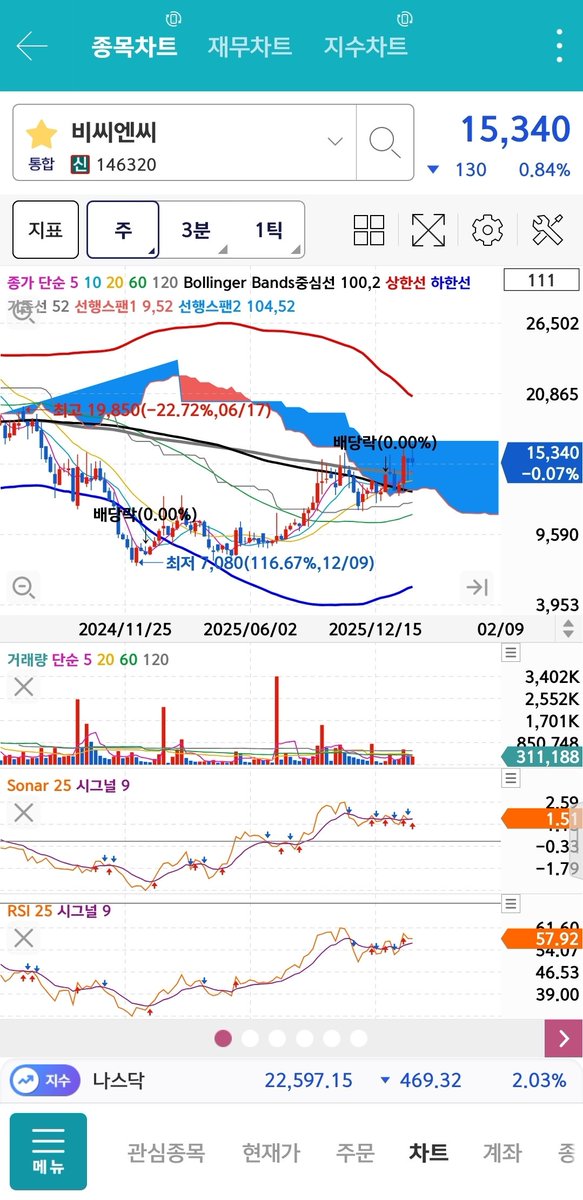 주린이의 일기장 tweet media