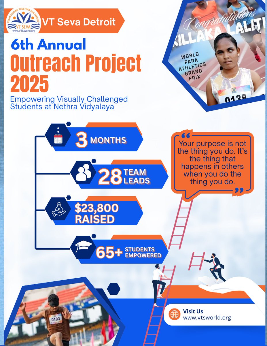 VT Seva Detroit proudly celebrates the 6th annual Youth-Led Outreach Project 2025. Through passion and leadership, our youth raised funds to support 65+ visually challenged students at Nethra Vidyalaya for a full year.

Blog Link:  vtsworld.org/post/vt-seva-d…