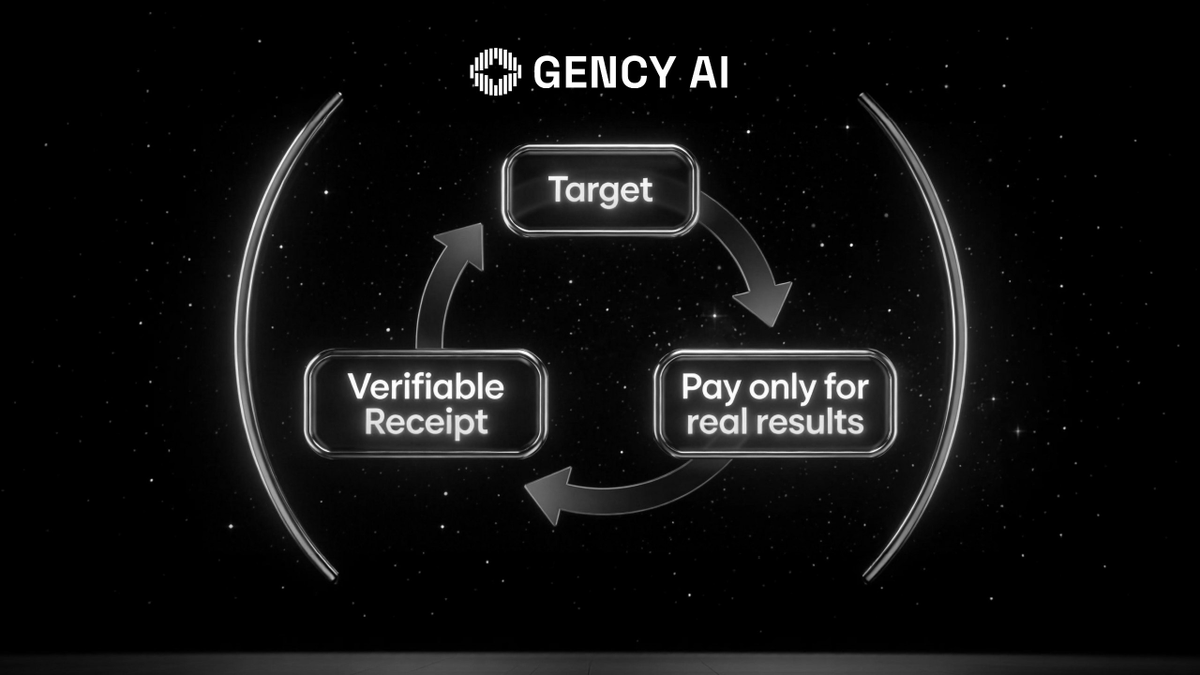 GENCY AI tweet media