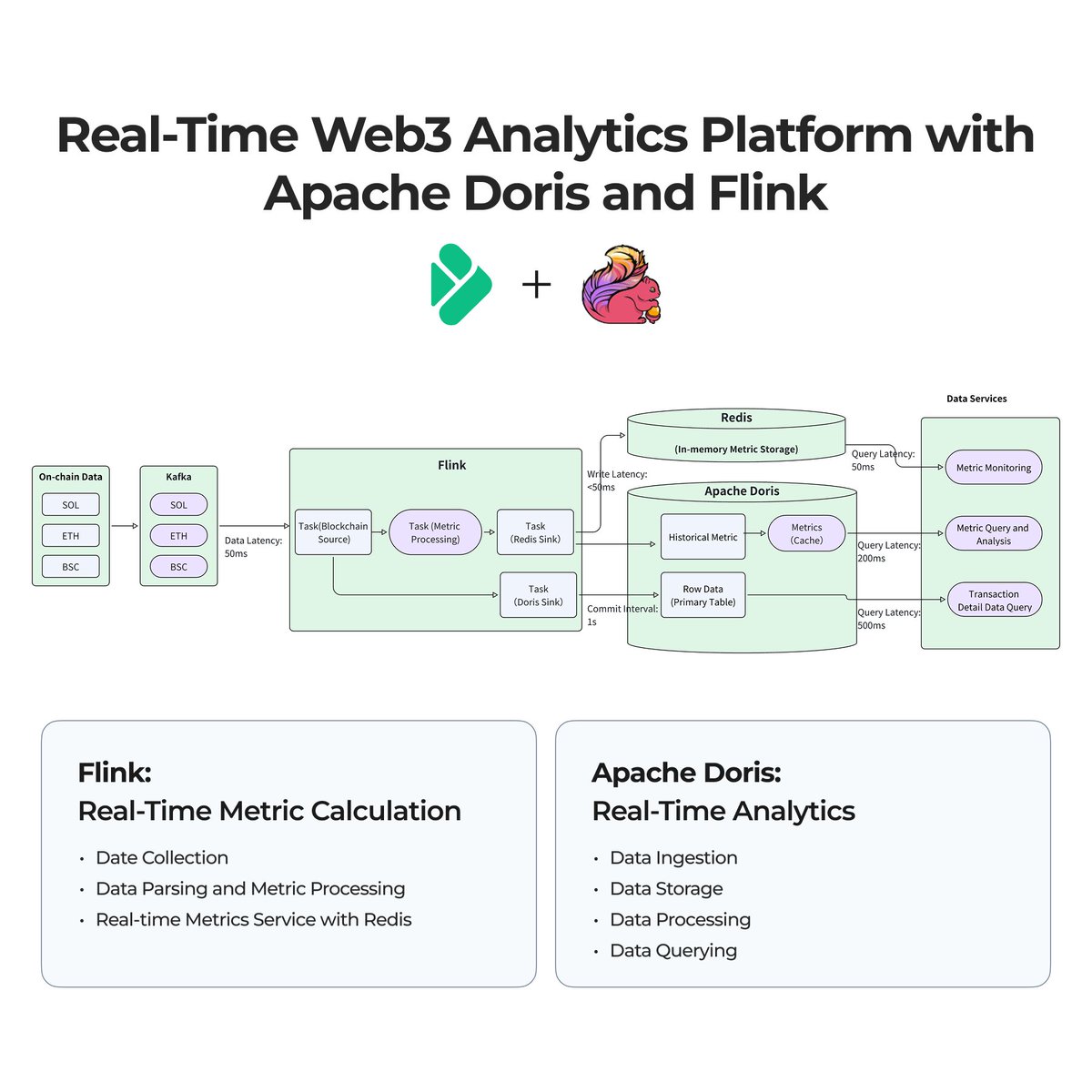 VeloDB (Powered by Apache Doris) tweet media