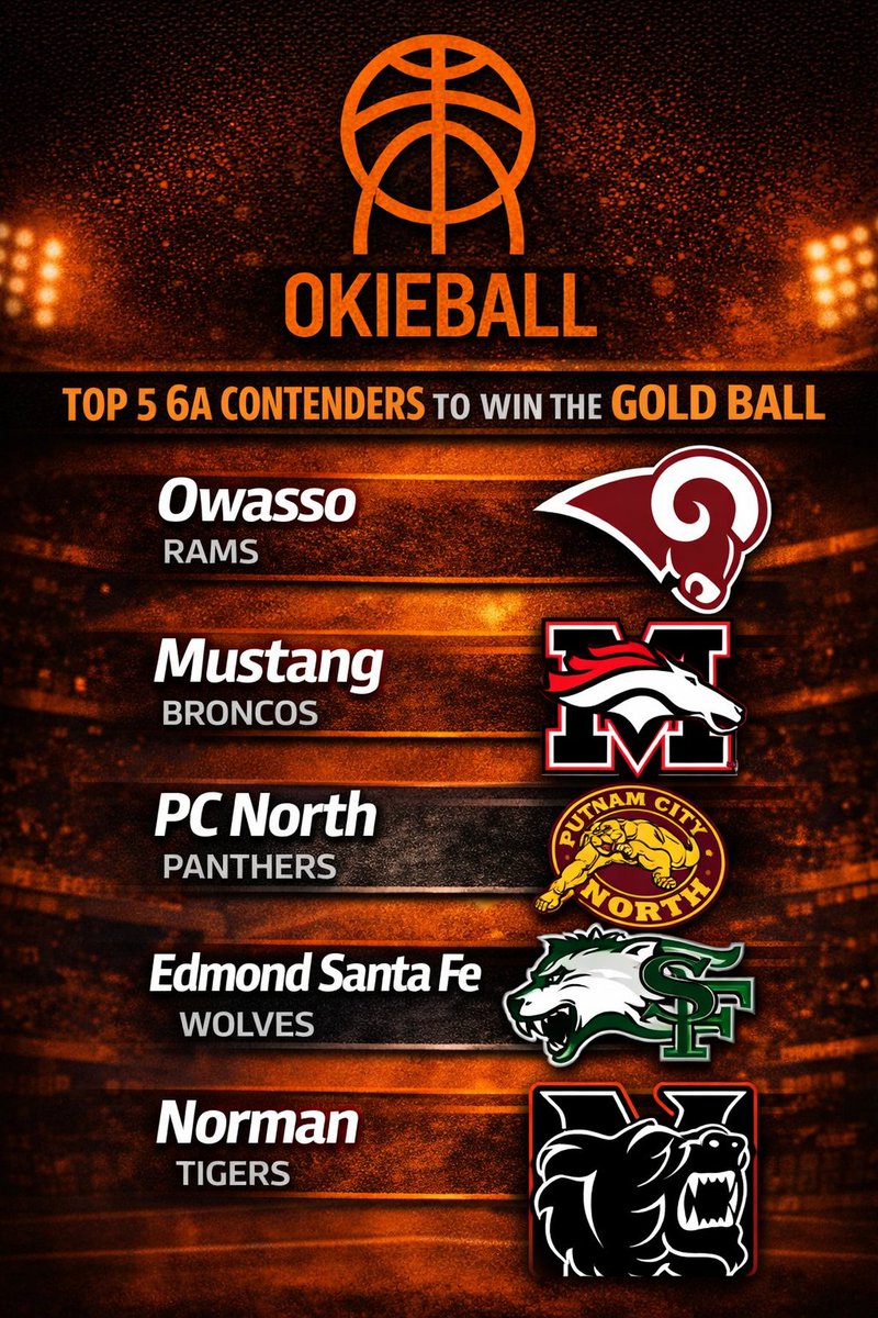 OkieBall tweet media