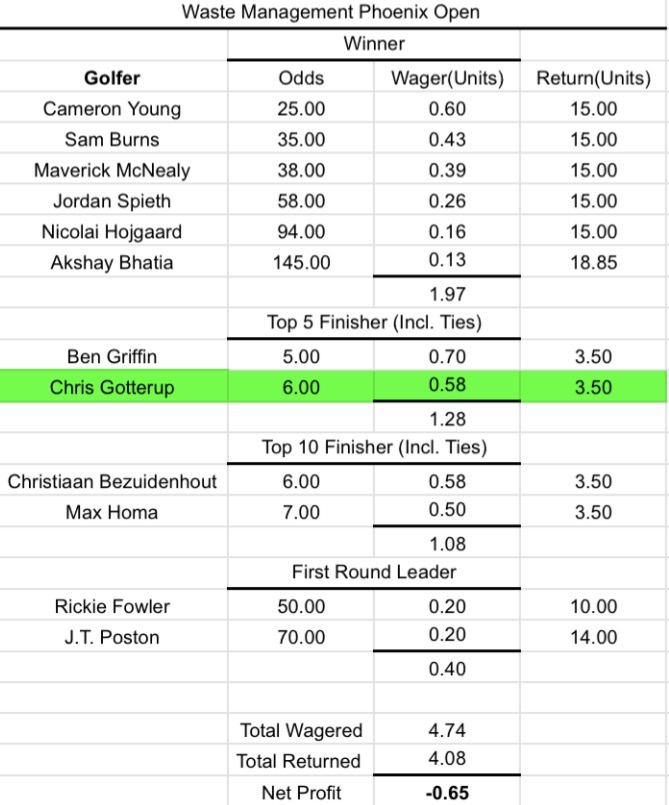 PGA Weekly Winners tweet media