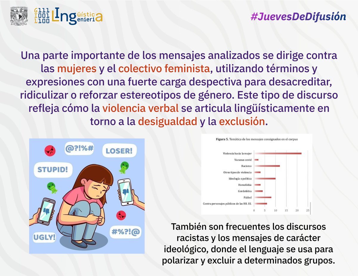 Gpo Ing. Lingüística tweet media
