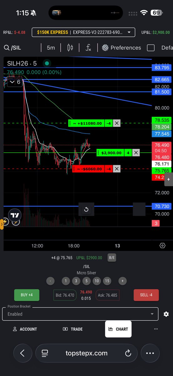 Ladood_'s tweet photo. @CoachDBA @Topstep #slowmarkets yesterday was a loss. Today we bounceback. Another day another plane it feels like https://t.co/1cmVNceHX3