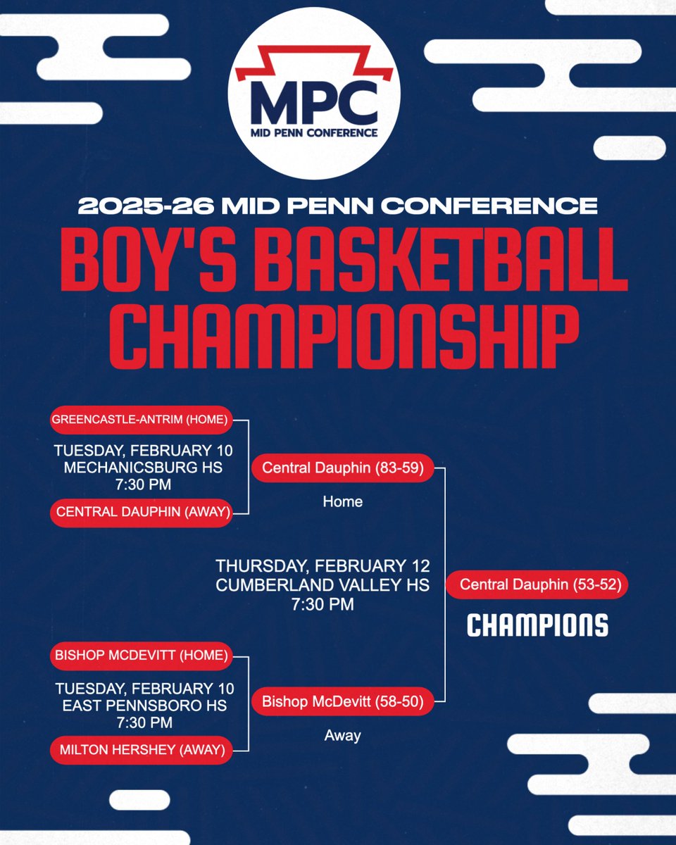 Mid Penn Conference tweet media