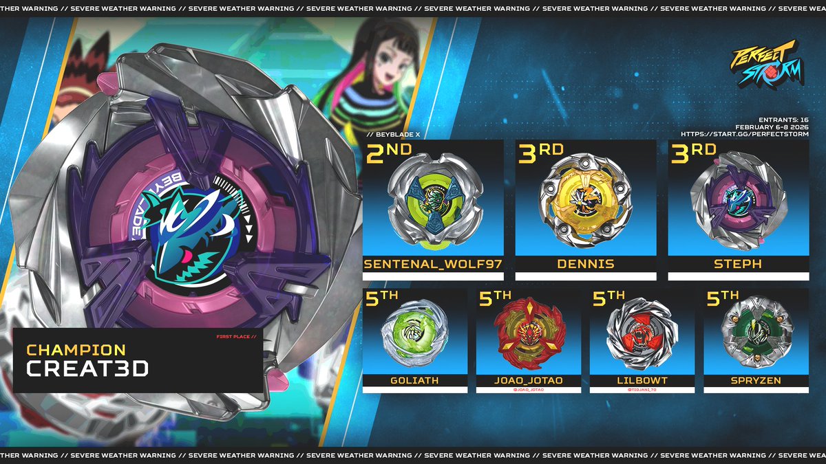 Perfect Storm tweet media