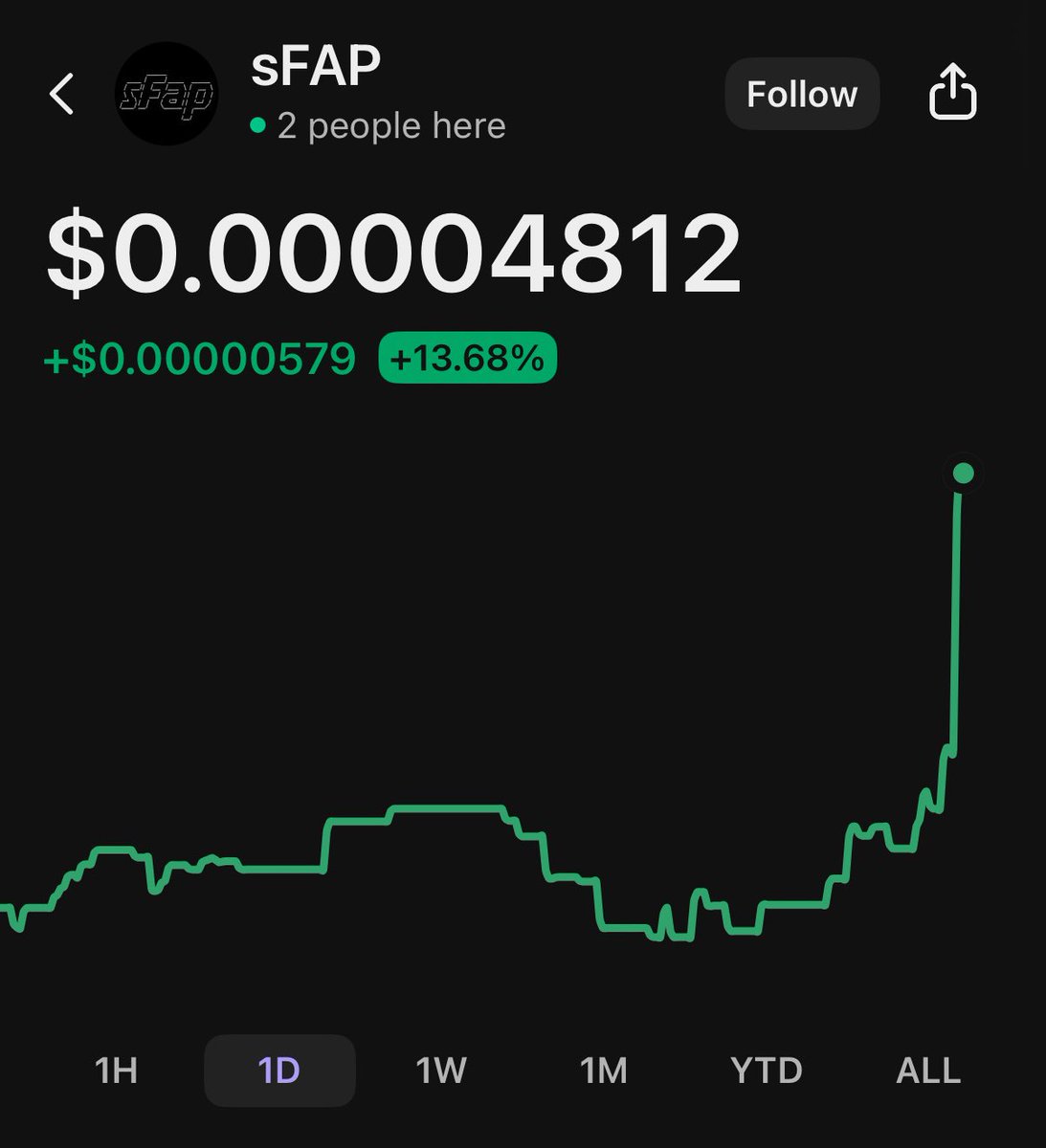 Fapwheel for $Fapcoin