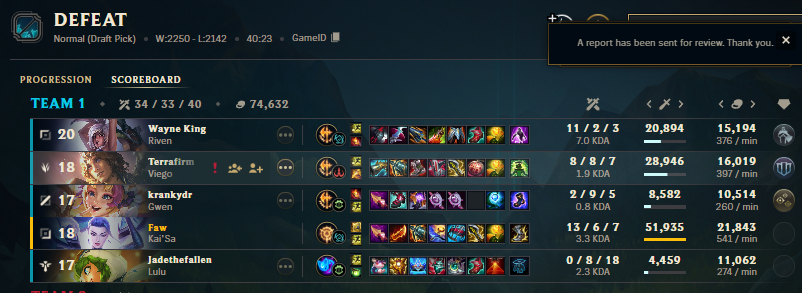 guess why i reported our gwen
