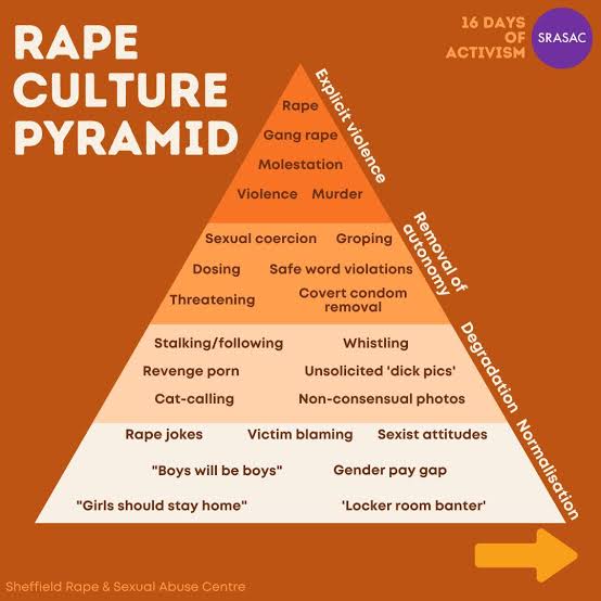 Share ini lagi supaya pada tau batasan.