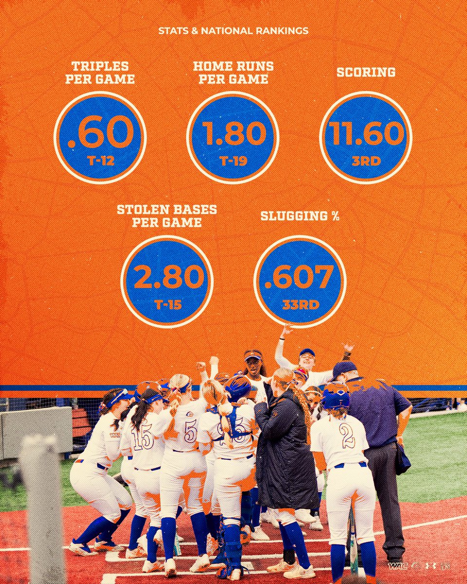 UTA Softball tweet media