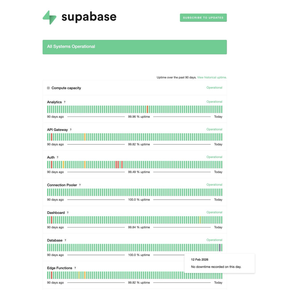 Sam Lambert tweet media
