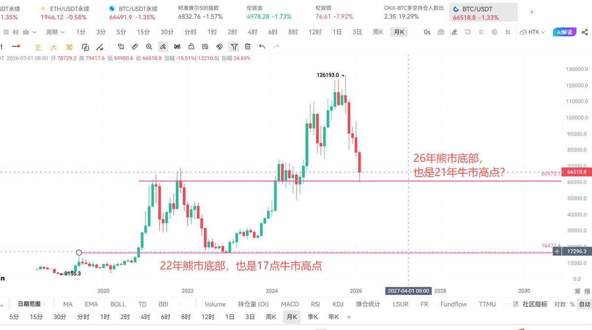 比特进 tweet media