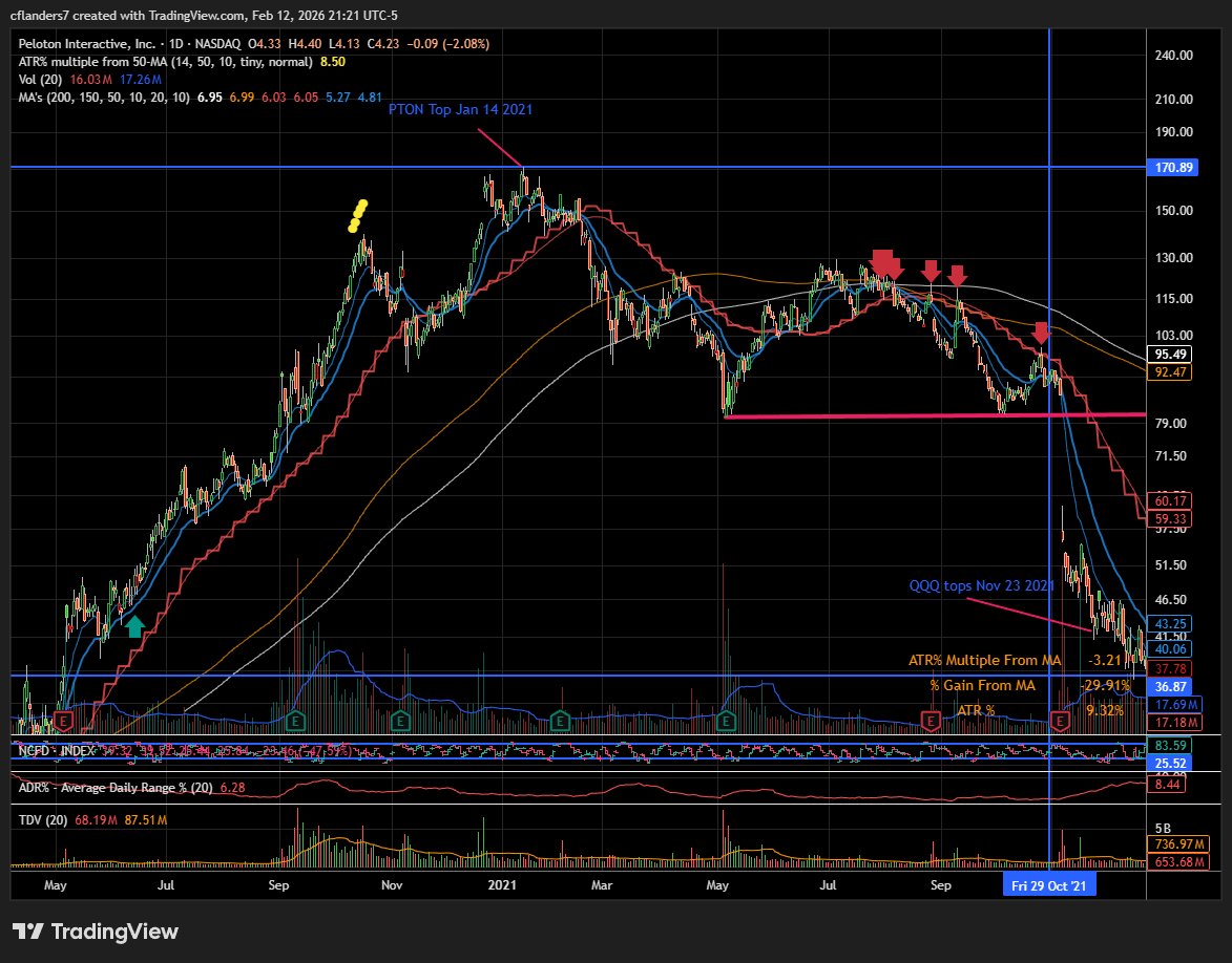 Christian Flanders tweet media