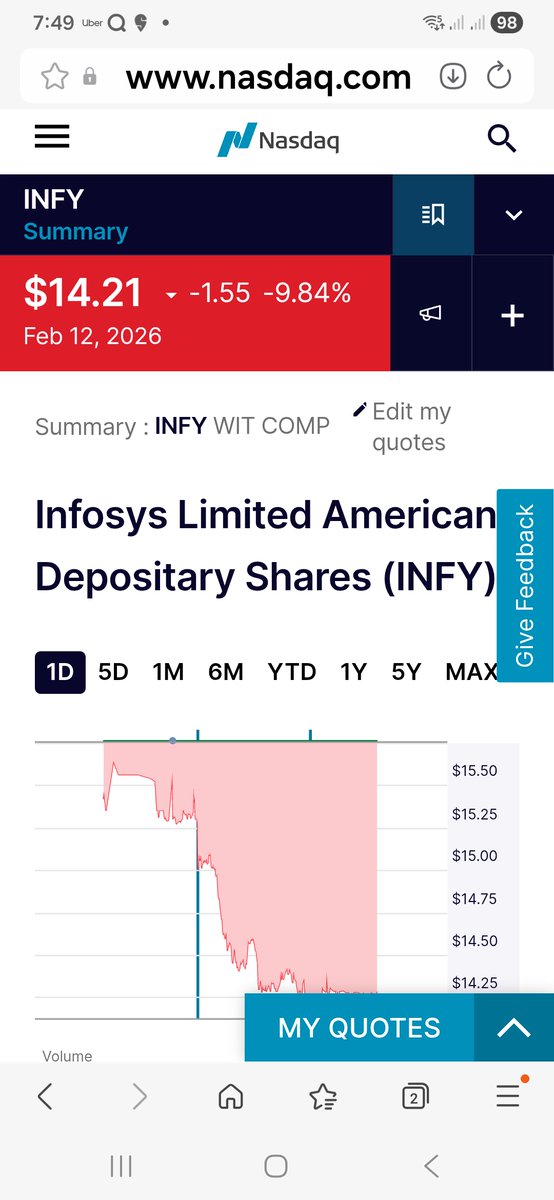 Infosys ADR on <a href="/NasdaqExchange/">Nasdaq Exchange</a> single day fall