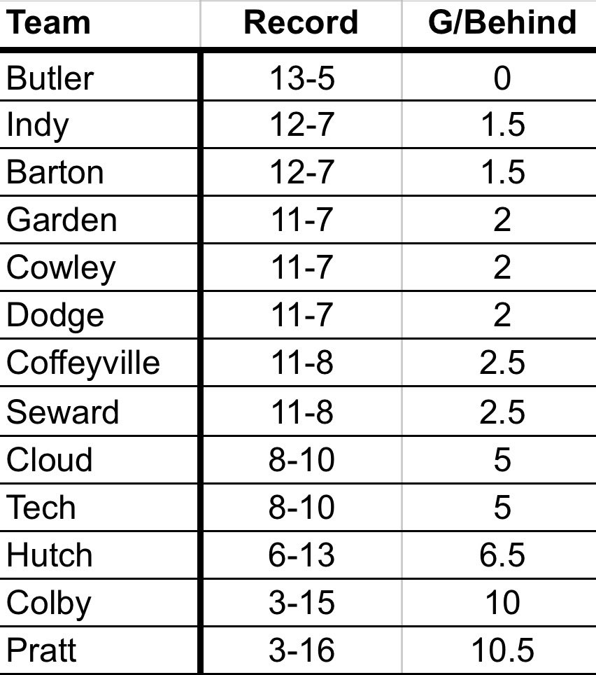 Jayhawk JUCO Hoops tweet media