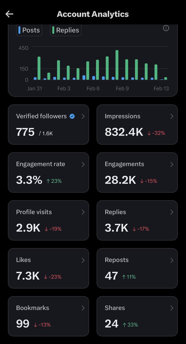 Investing with Looney tweet media