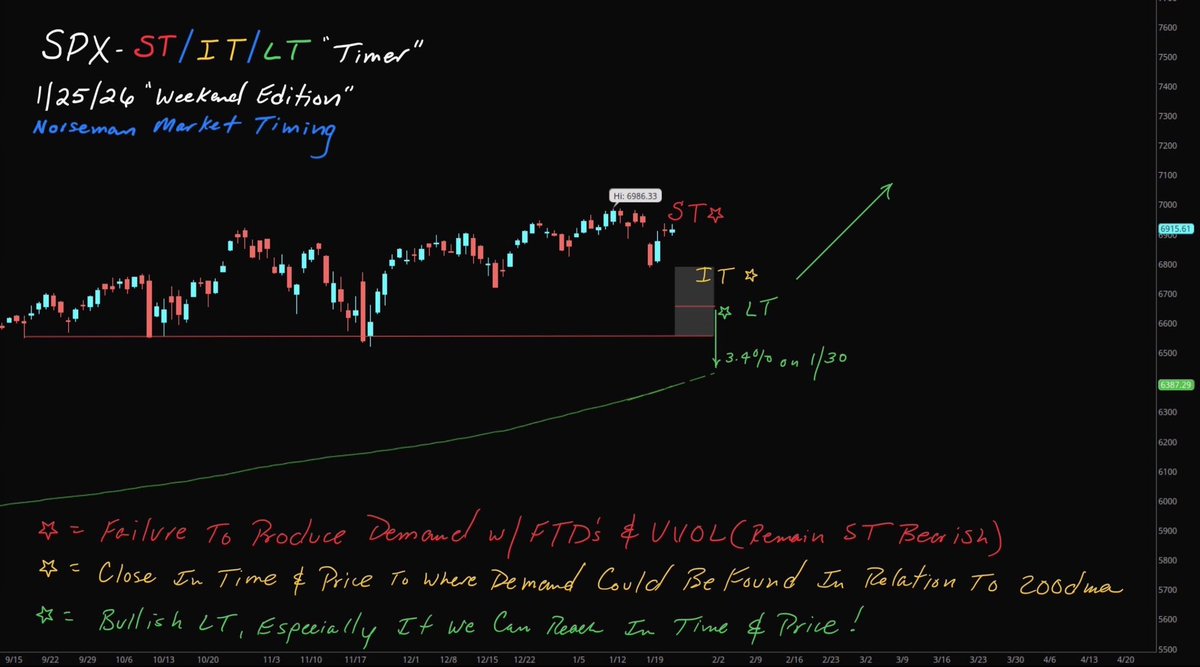Norseman Market Timing tweet media