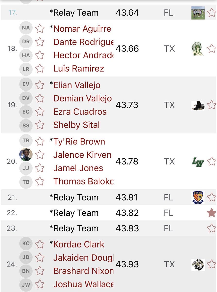 B_Chestnut19's tweet photo. 4x100 1st Overall (Lane 5)
Current 6th fastest in Florida, 22nd fastest in the nation
10.6 split @ 2nd leg https://t.co/8Evo8E2FhJ