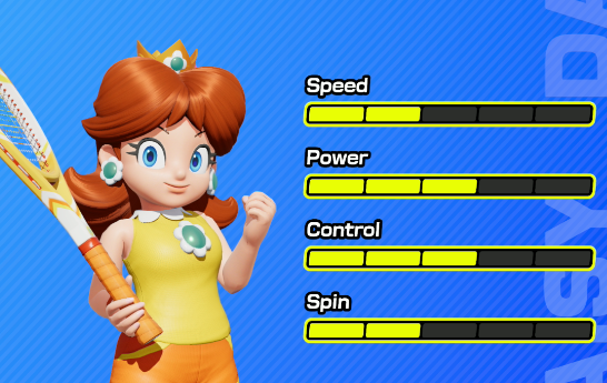 TCNick3's tweet image. i was so happy thinking daisy got some love in mario tennis... but then i see her stats 😭😭