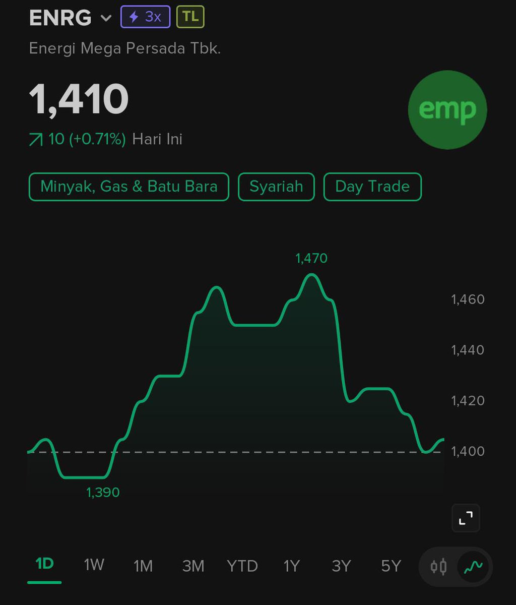 Bangheru_Tradingnesia tweet media