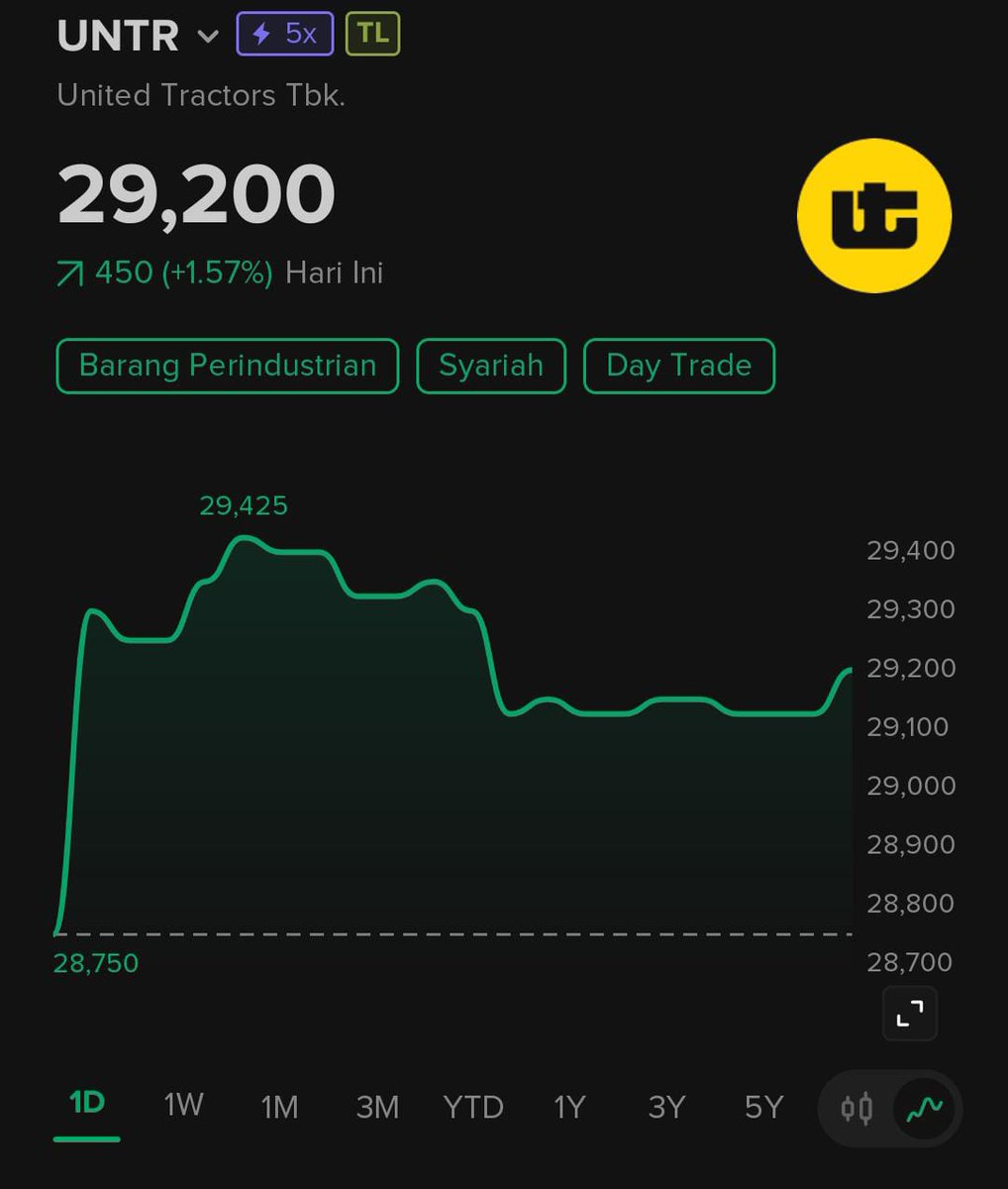 Bangheru_Tradingnesia tweet media