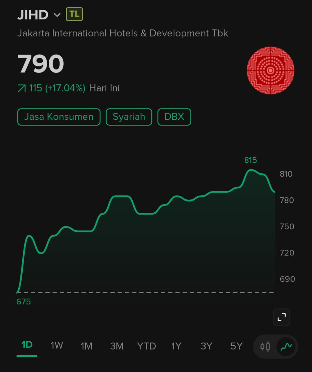 Bangheru_Tradingnesia tweet media