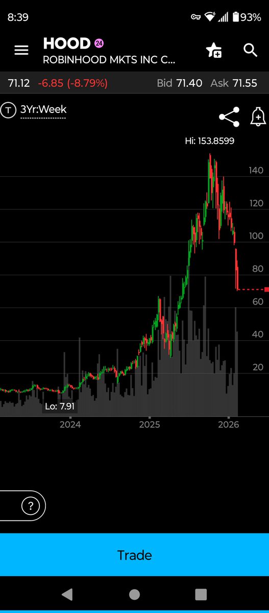 #AMC
#GME
#HOOD
Vlad coming in hot