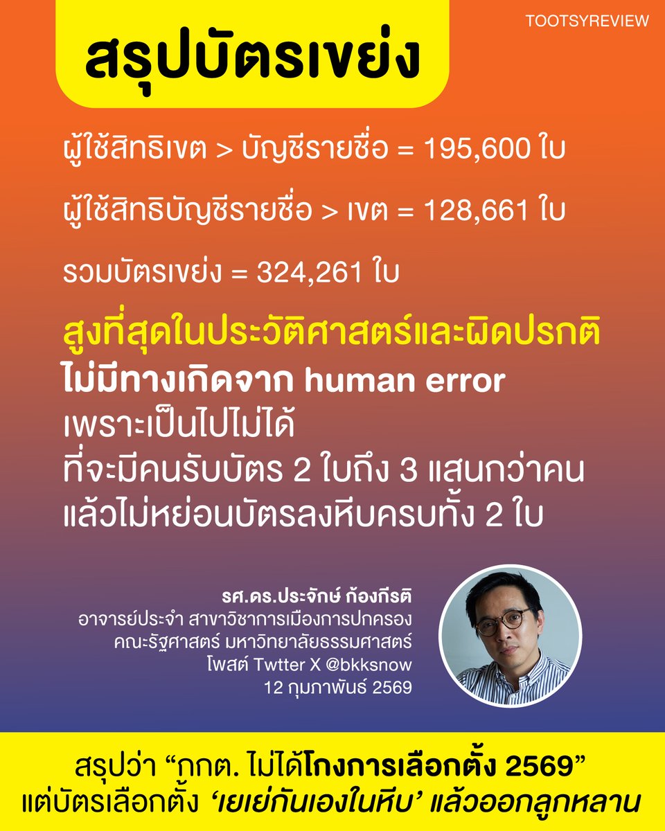 เลิกกล่าวหา #กกตโกงการเลือกตั้ง ได้แล้วนะ
มันชัดมากๆ ว่าบัตรเข้าไปเยเย่มารูโกะกันในหี  บ แล้วออกลูกหลาน ไม่ใช่ #โกงเลือกตั้ง69 

"กกต. โปร่งใส กกต. บริสุทธิ์ผุดผ่อง"

และนี่เป็นอีกครั้งที่ล้มเหลว กับการใช้งบประมาณเลือกตั้ง 7,800 ล้านบาท แต่ทำงานได้ประสิทธิภาพแบบนี้