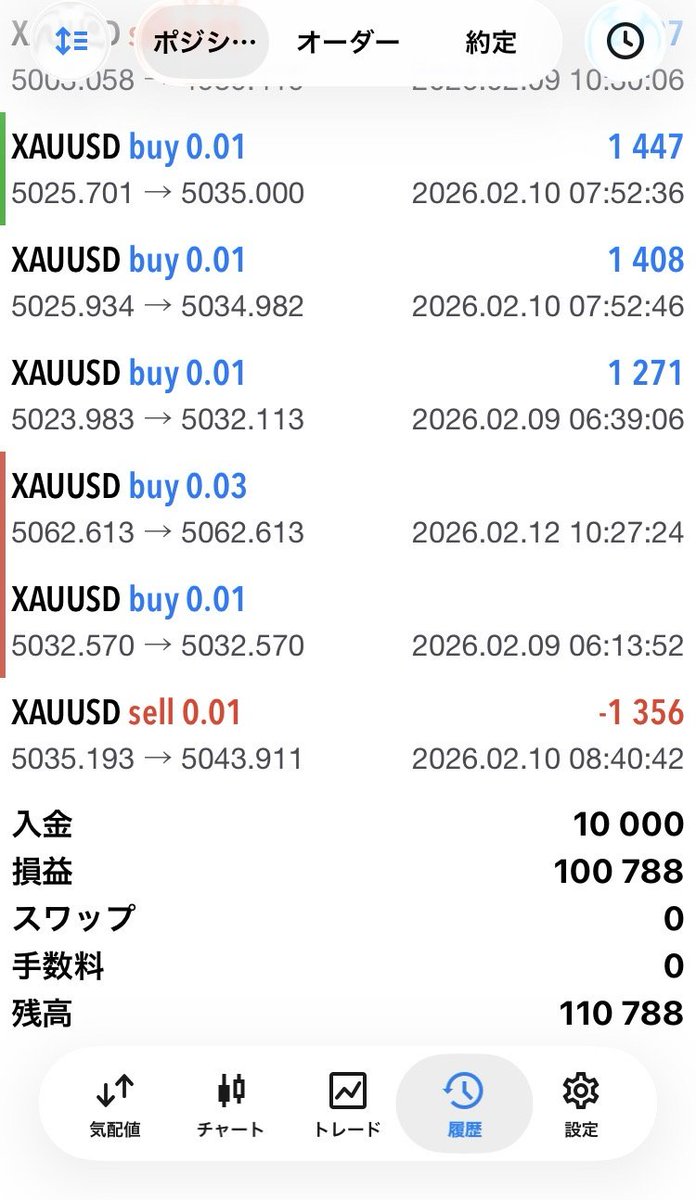 アーサー@GOLD tweet media