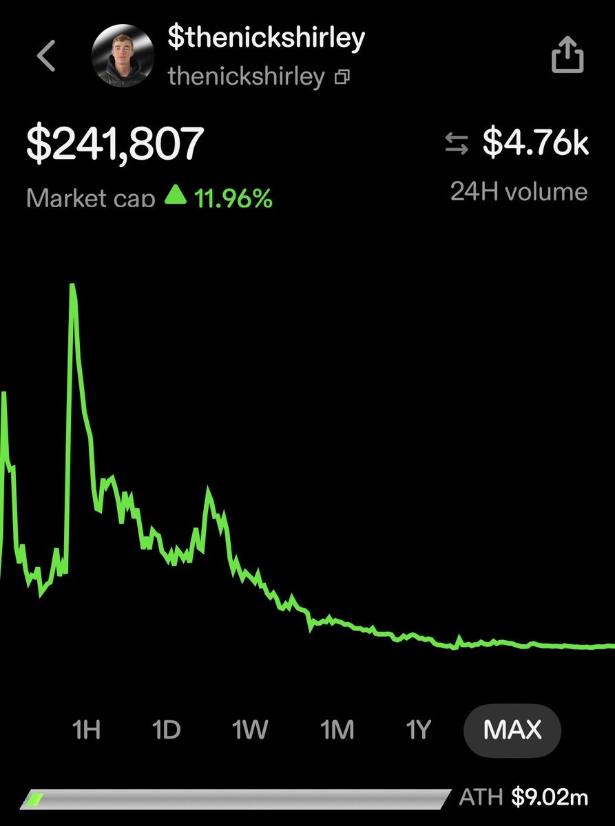 what happened <a href="/nickshirleyy/">Nick shirley</a> ?

<a href="/base/">Base</a> <a href="/zora/">$zora</a> <a href="/jessepollak/">jesse.base.eth</a>