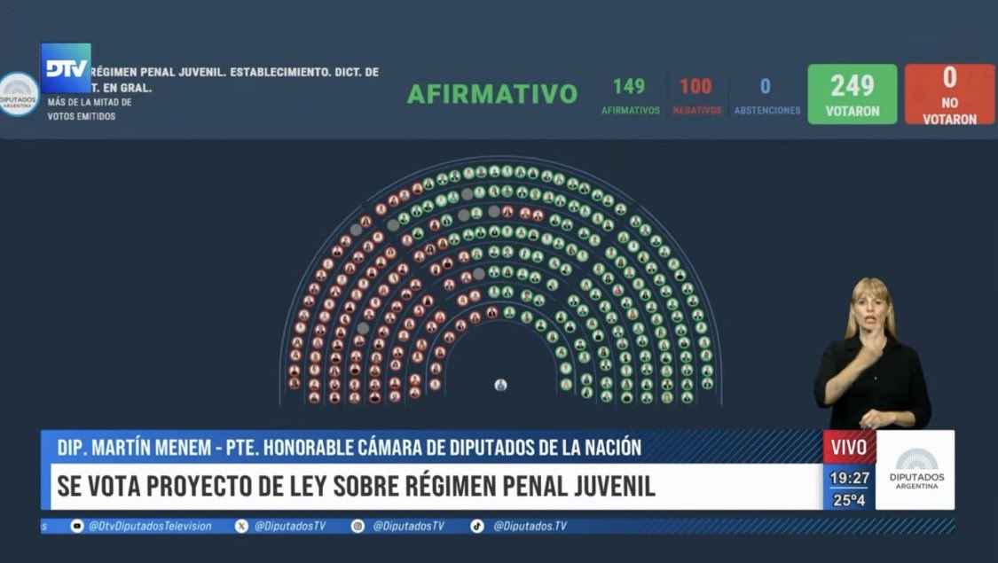 🚨 MEDIA SANCIÓN AL NUEVO RÉGIMEN PENAL JUVENIL

<a href="/jmilei/">Javier Milei</a> impulsó una ley histórica que pone fin a décadas de impunidad. 
A partir de ahora, delito de adulto, pena de adulto.