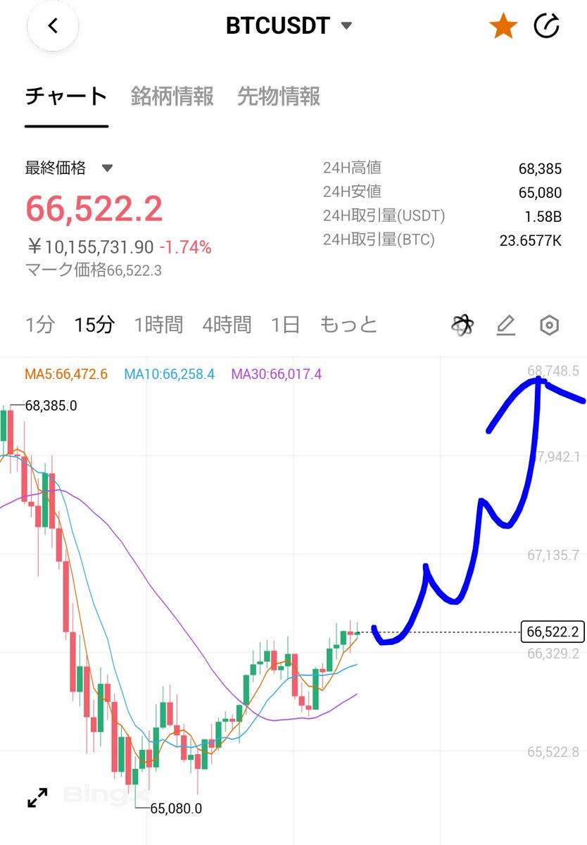 ＃BTC

とりあえず、こーなってくれないと困ります😇