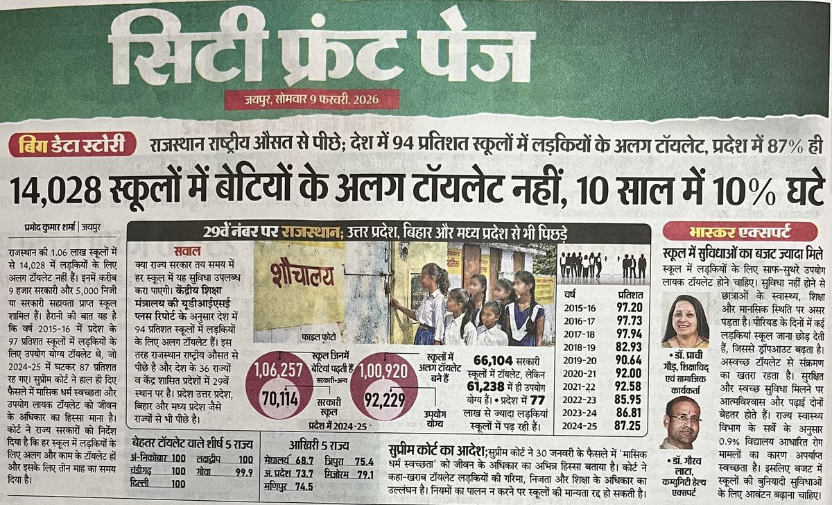suniludaiya's tweet photo. शर्मनाक 😡
ब्राह्मणों के लिये गरियाने की बजाय इन मुद्दों पर ध्यान दो मूर्खों 
क्योंकि ज़्यादातर बच्चे एसटीएससी के ही जाते है 
अस्सी साल से बीजेपी कांग्रेस बजट बजट खेलती है 
लेकिन आज भी यदि सरकारी स्कूलों में बच्चियों के लिए 
अलग टॉयलेट नहीं है तो ये सिस्टम के 
लिए शर्मनाक बात है https://t.co/6ay92zrTp5
