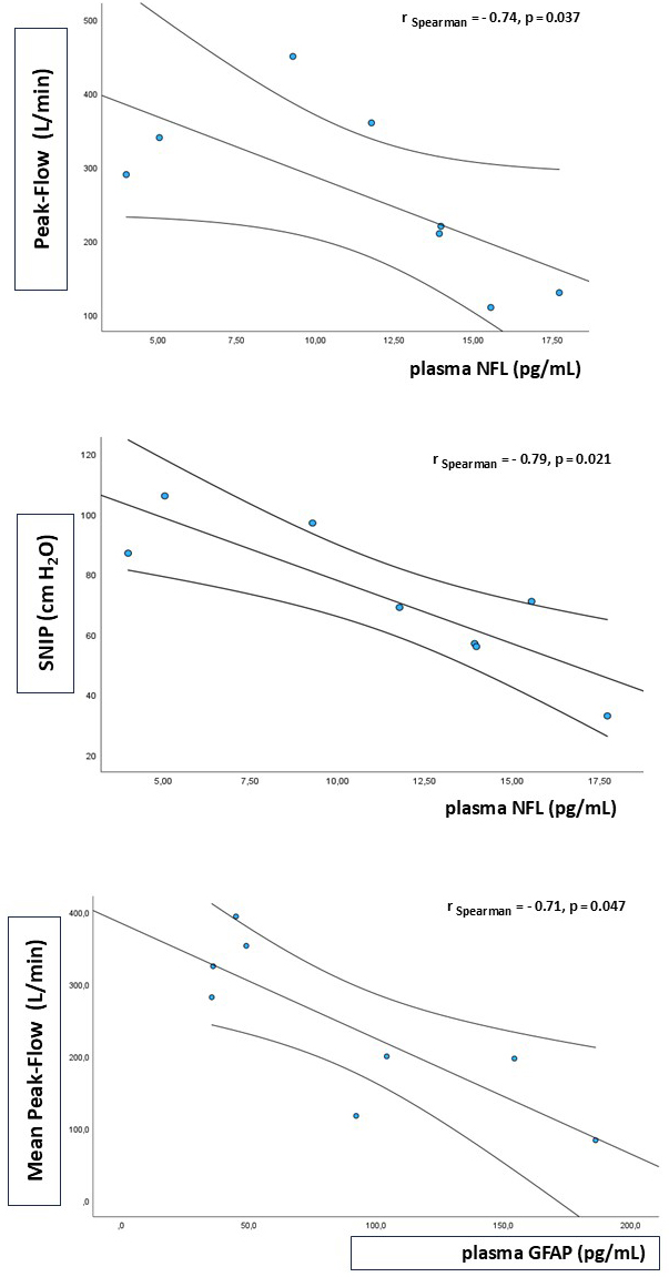 Revista de Neurología tweet media