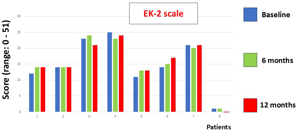 Revista de Neurología tweet media