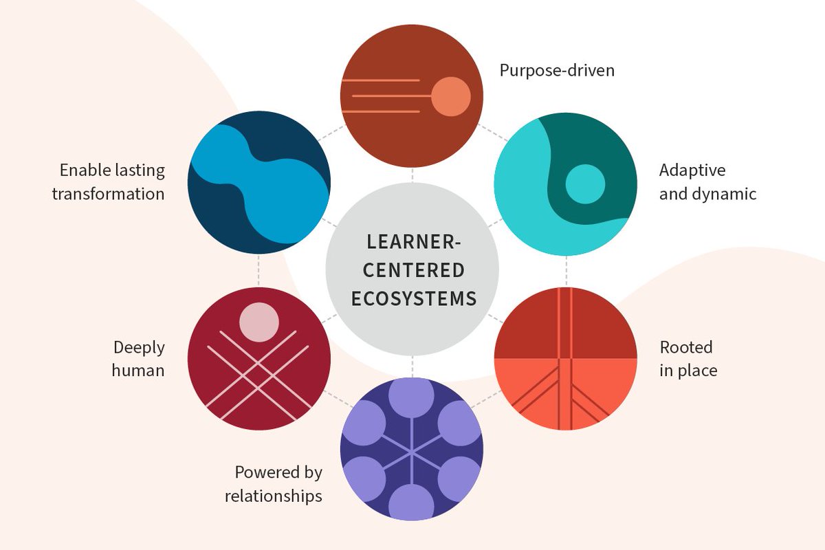 Remake Learning tweet media