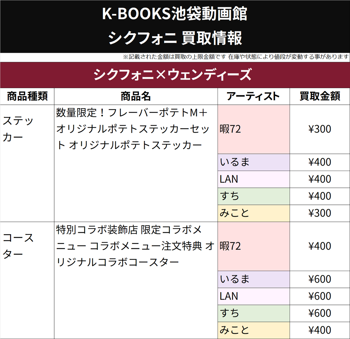 買取情報】 シクフォニ ウェンディーズ コースター ステッカー 交換が