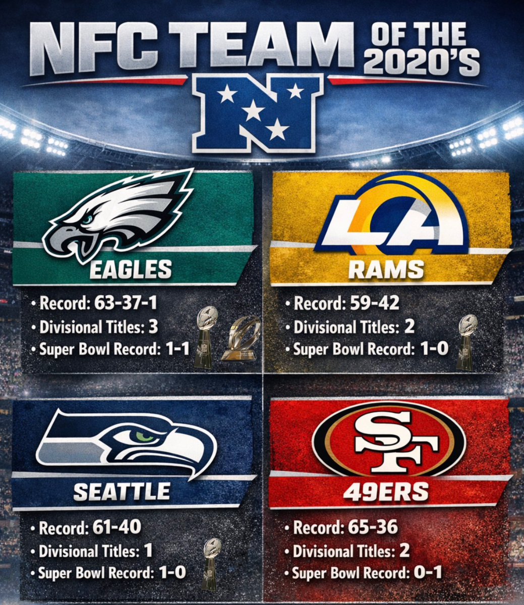 Coach_Yac's tweet image. This shit pisses me off