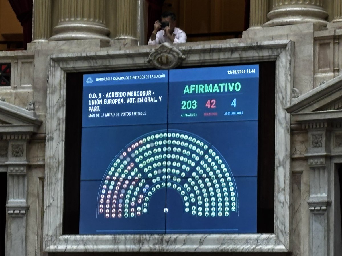 Aprobado el acuerdo Mercosur-UE ! Vamos Argentina!! 🇦🇷🇦🇷🇦🇷🇦🇷💪💪