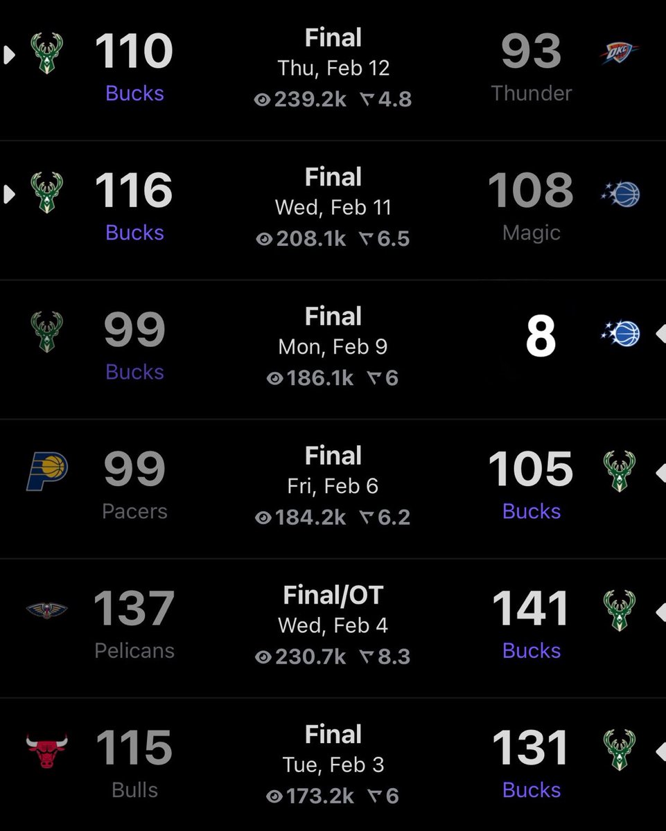 Don’t look now but the Bucks are coming 👀