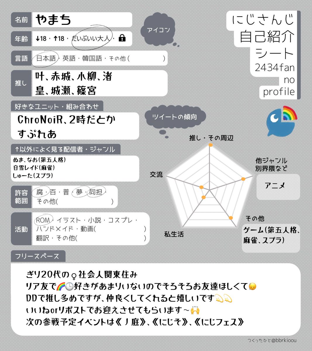 やまち@にじそ一般参戦 tweet media